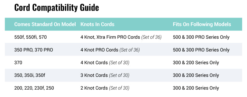 ENDUROLAST CORDS (SET OF 36) | 44" - 112cm MODELS